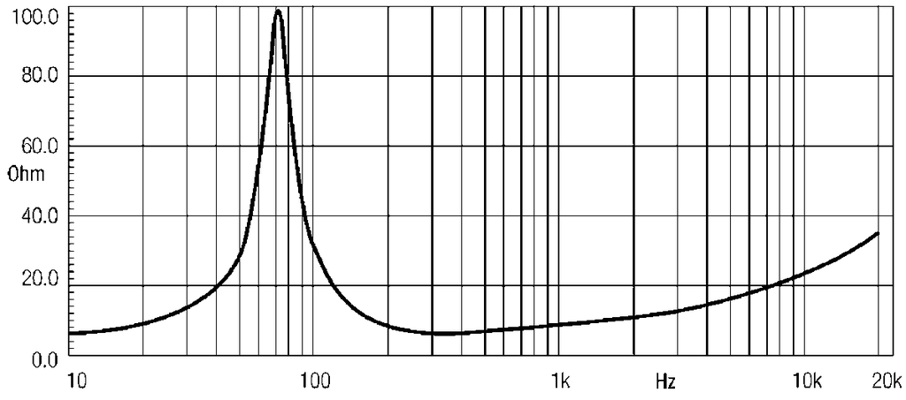 10M600 Impedanz