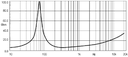 10M600 Impedanz