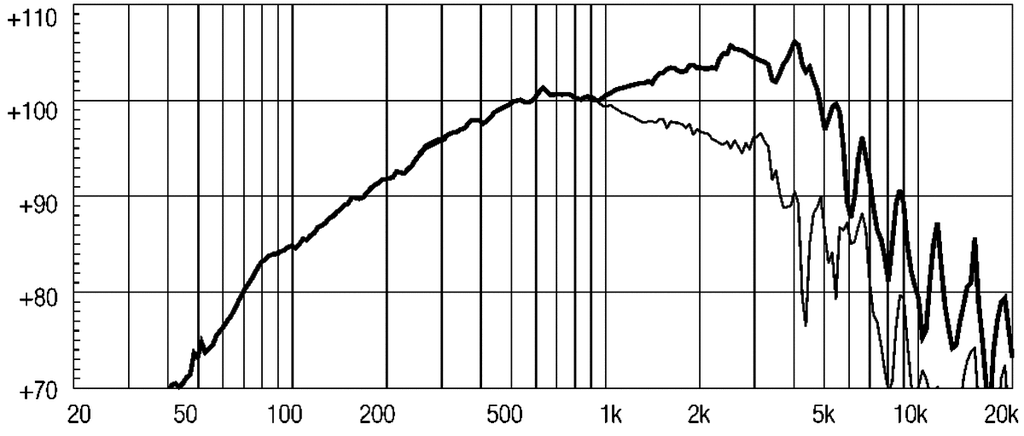 10NDA610 Frequenzgang